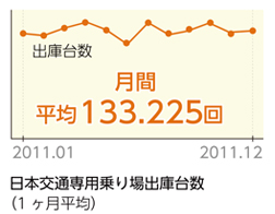 都内に専用タクシー乗場を設置